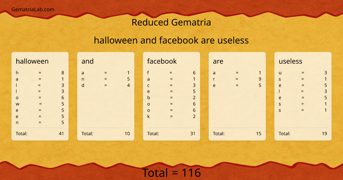 halloween and facebook are useless in reduced Gematria